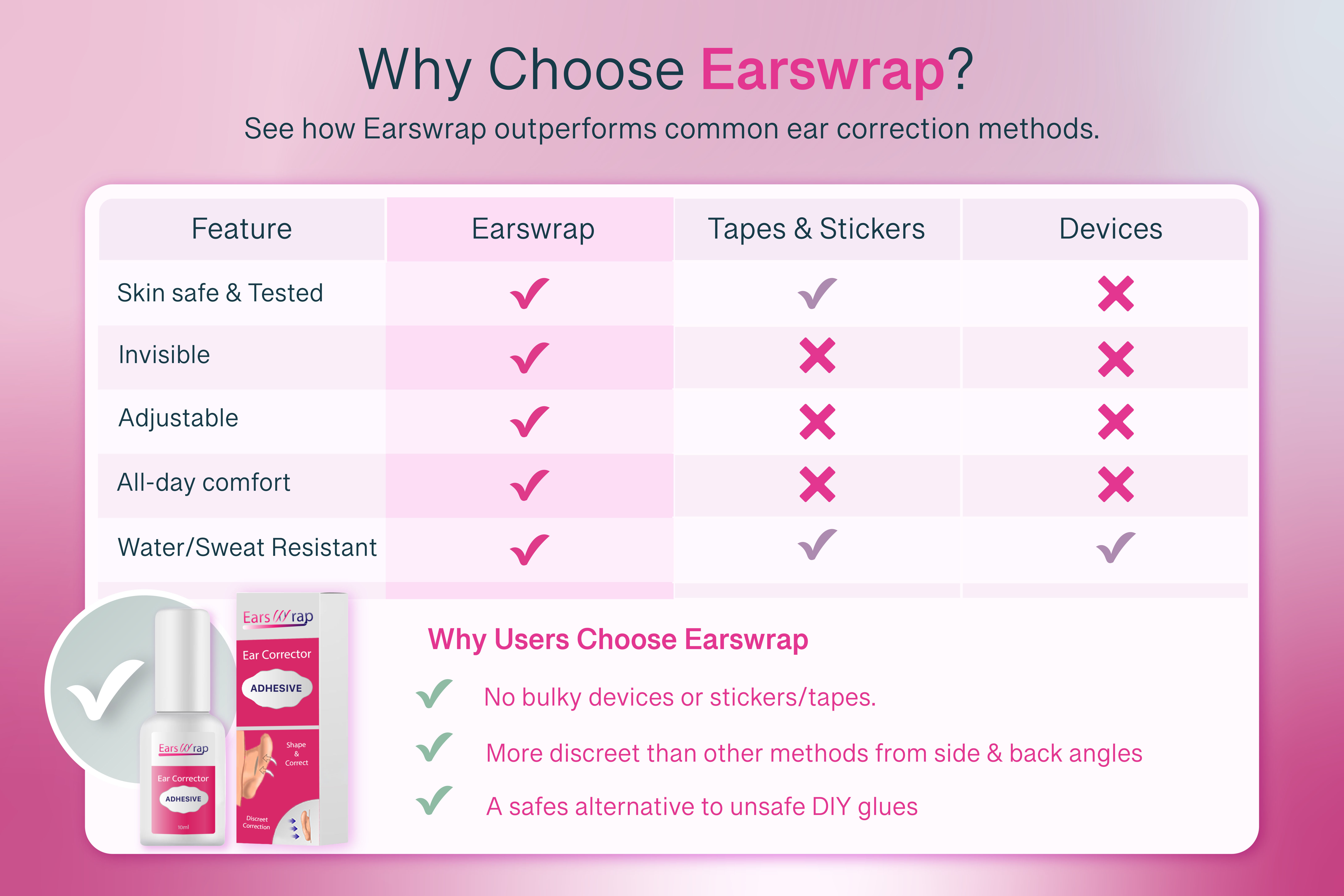 Earswrap vs other ear correction methods: a safe, invisible and personalized solution